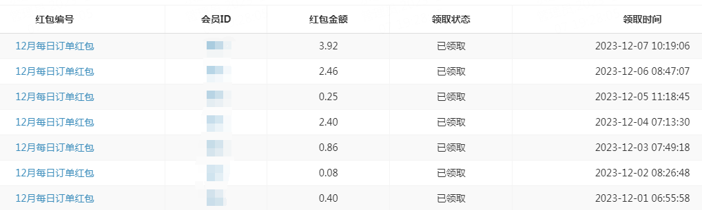 【永返邦活动】12月1日到7日订单红包汇报